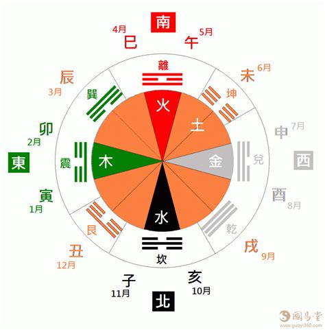 八卦五行对应|八卦与五行关系